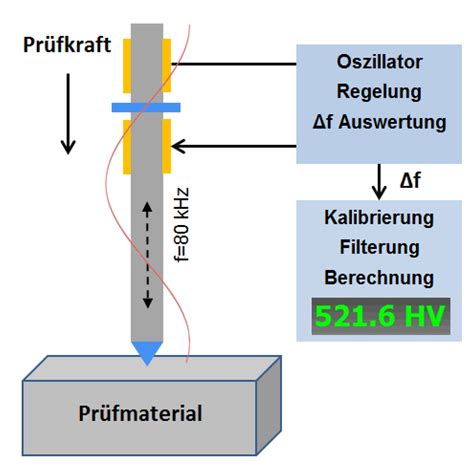 how to test the hardness of tools|hardness tester procedure.